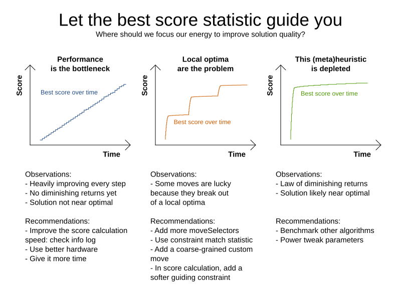 letTheBestScoreStatisticGuideYou